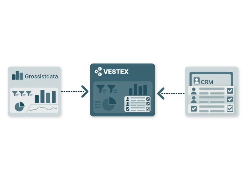 Illustrasjon av kobling mellom grossistdata og CRM